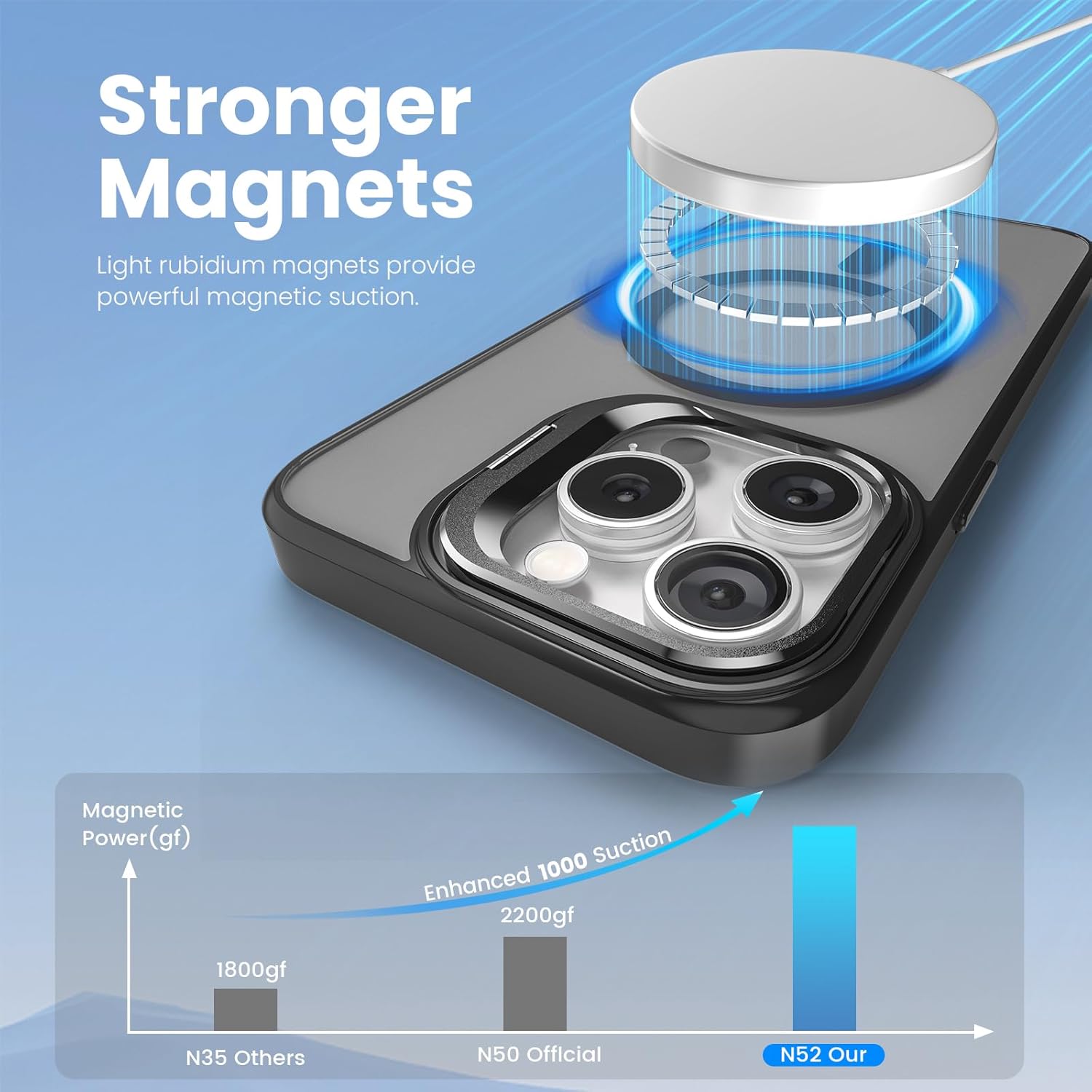 HiMag BlackOut Magnetic Phone Case